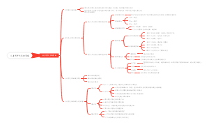儿童同伴交往的策略