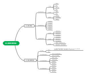 幼儿园班级管理概述