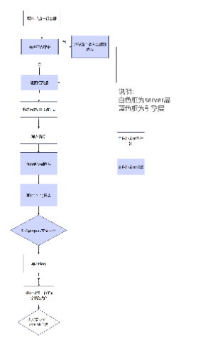 MySQL的2阶段提交