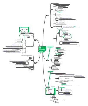 局部血液循环障碍