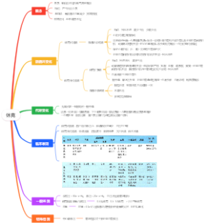 休克