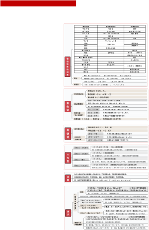 敬语