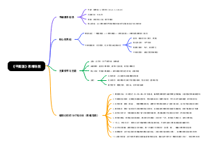 《平面国》思维导图