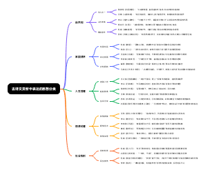古诗文赏析中表达的思想分类