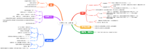 六年级下册数学（人教版）
