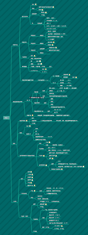 线性代数思维导图