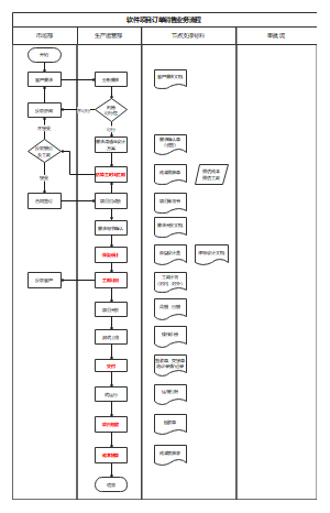 软件项目业务流程-2