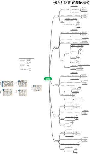 规划社会调查整体框架