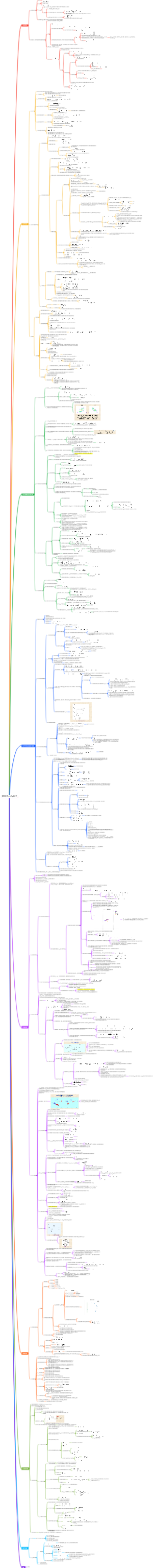 高等统计学——多元统计学