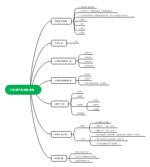 十年产品销售逻辑