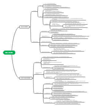 探索认识的奥秘