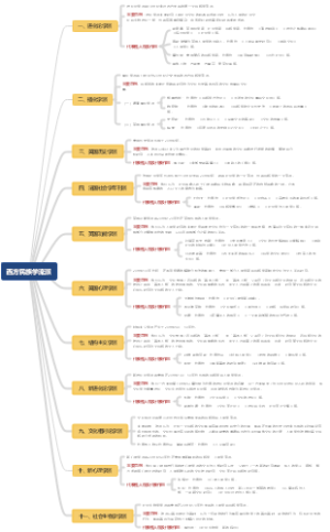 西方民族学的流派