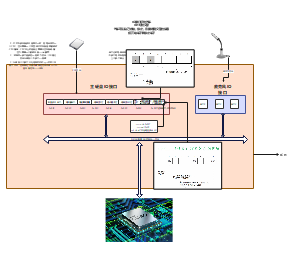 io接口