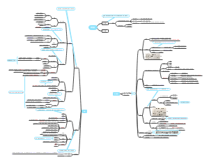 医学-感觉器思维导图