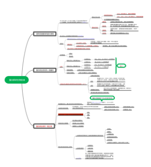 蛋白质的生物合成