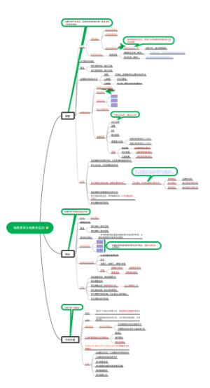 细胞骨架与细胞的运动