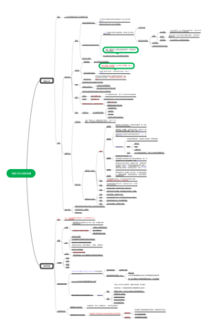细胞分裂与细胞周期