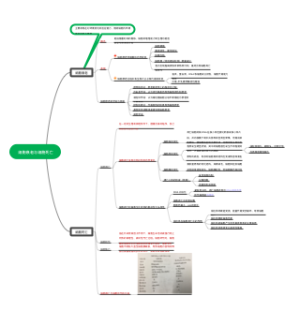 细胞衰老与细胞死亡