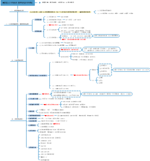 高效能人士的缺失-管理好自己的时间-王保华