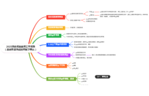 2025综合实践教育工作实施（具体各项完成时间线下确认）