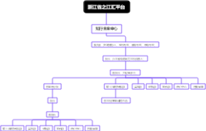 浙江省之江汇平台