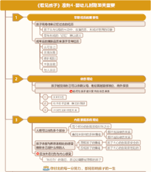 家庭教育-看见孩子