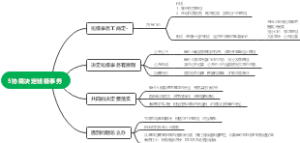协商决定班级事务