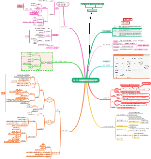 综合美妆店品牌创立构思与规划统筹