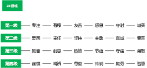 24品格