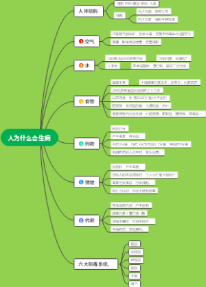 人为什么会生病