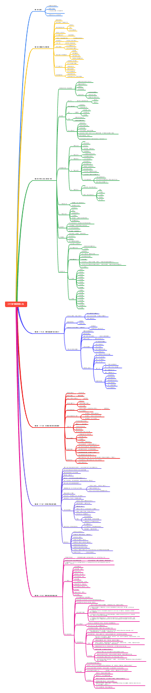 二十几岁 规划你的人生(1)