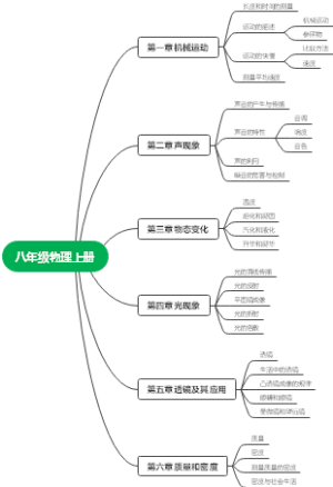 八年级物理上册