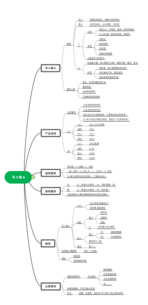 早C晚A