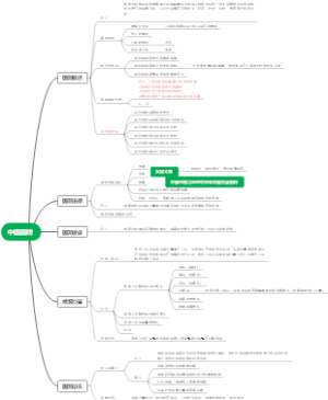 军事理论1中国国防