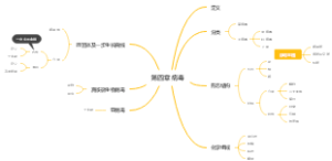 《微生物学》第四章 病毒