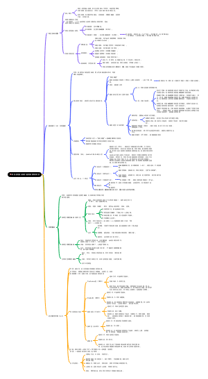 神经-肌肉接头疾病与肌肉疾病