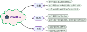 卫生经济学学习目标19