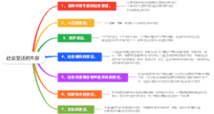 社会变迁的内容