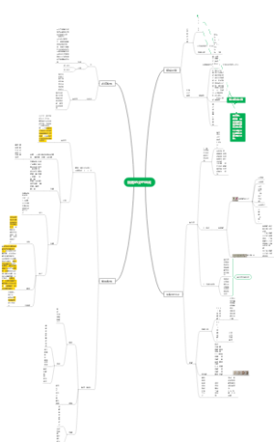 细胞的分子组成