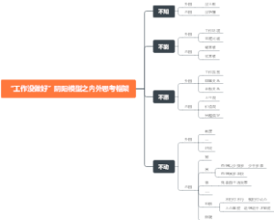 “工作没做好”阴阳​模型之内外思考框架
