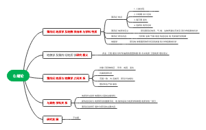 第四纪地质学与及地貌学绪论