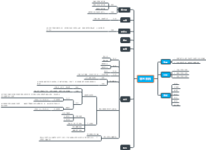 水利机组--导水机构