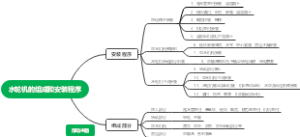 水轮机的组成和安装程序