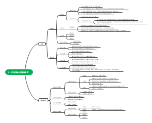 0－6个月婴幼儿的家庭教育