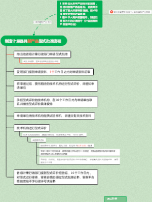 制造计量器具新产品形式批准流程