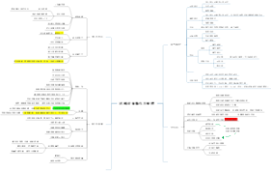 机械设备操作与管理