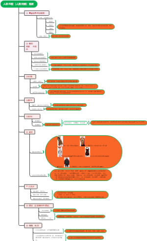 服装销售之人衣匹配 服装实体店