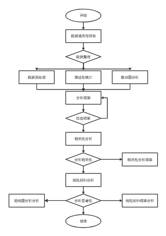 材料采购流程图