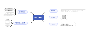 我的人生观(1)