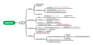 细胞的基本结构